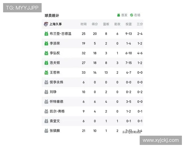 上海篮球队在钻石联赛积分榜中以80分稳居第一名展现强劲实力
