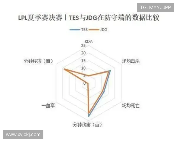 深入分析TES战队的区域防守策略与战术执行细节 深入分析TES战队的区域防守策略与战术执行细节