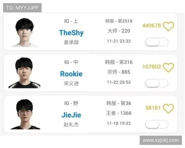 英雄联盟技术排行榜揭晓IG战队荣登第四名引发热议